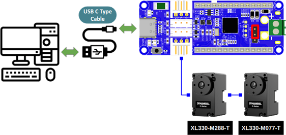 Robotis - OpenRB-150 Tutorial Kit