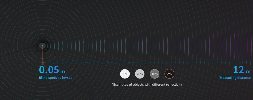 RPLIDAR C1 12m Radius Range and Easy to Handle Various Object Ranging Challenges